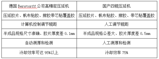 水果视频黄官方网站精密压延机