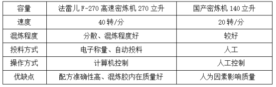 水果视频黄官方网站设备优势